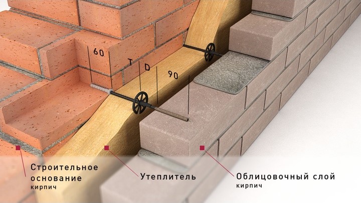 Кирпичная кладка с утеплителем