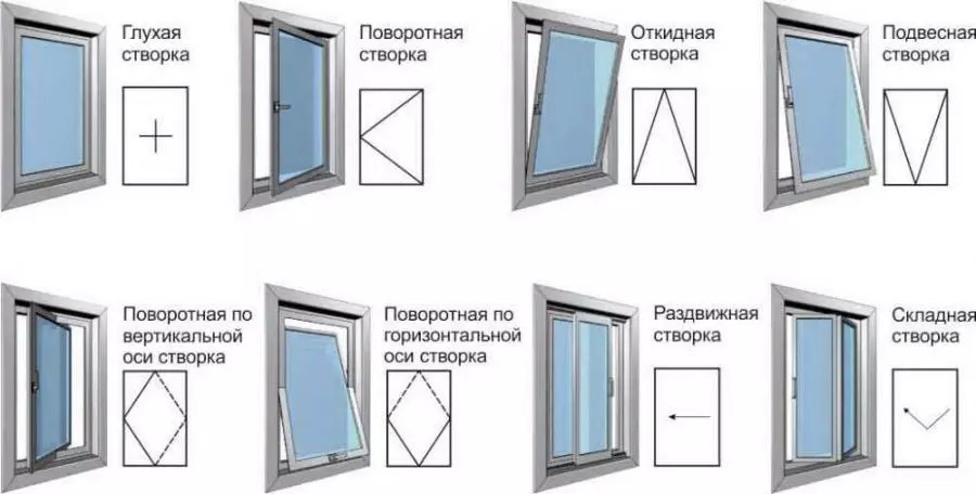 Варианты пластиковых окон