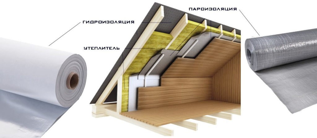 Пароизоляция для кровли