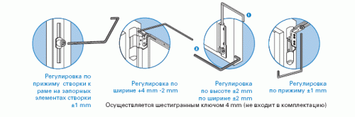 Регулировка