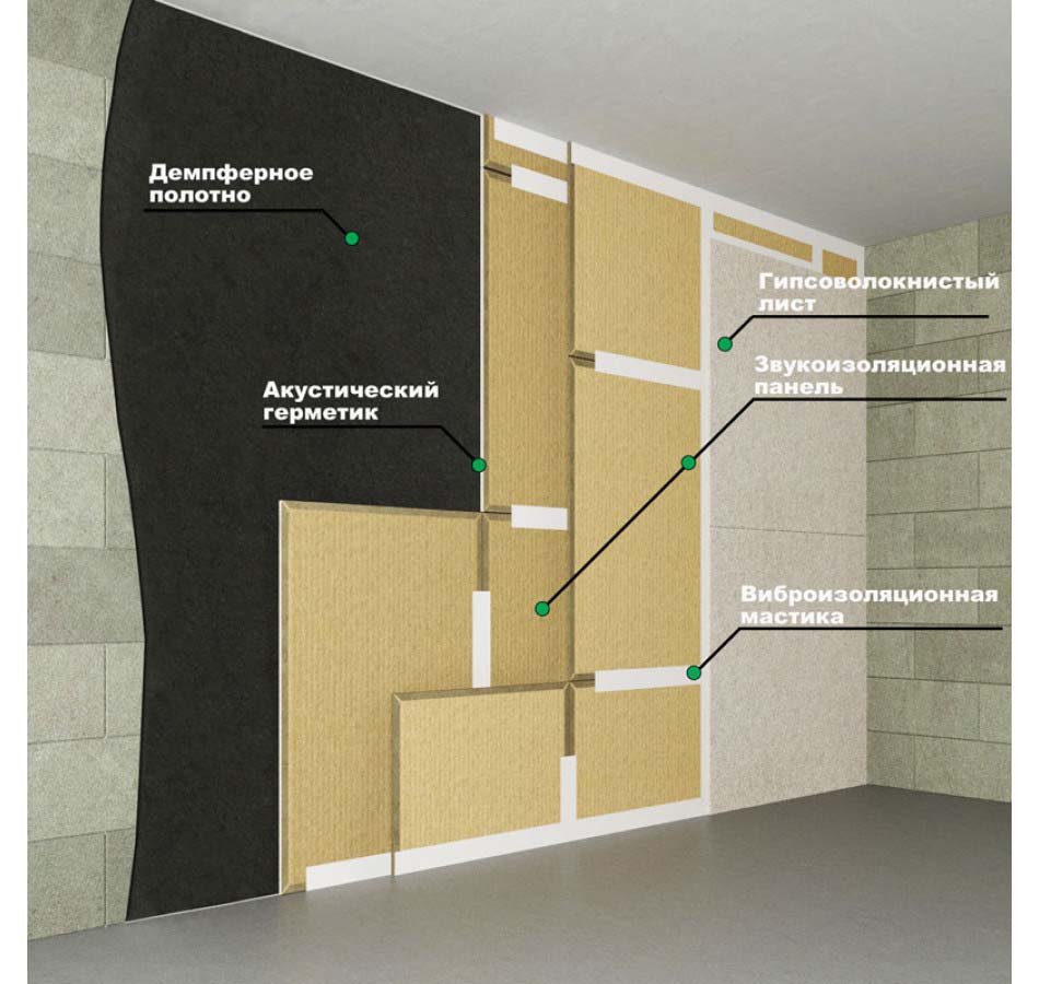 Схема звукоизоляции