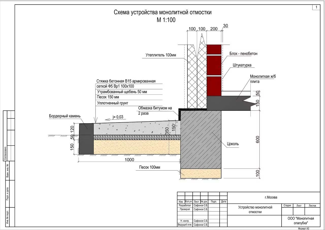 Схема отмостки