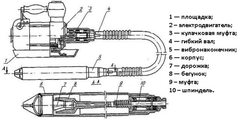Схематическое устройство глубинного вибратора