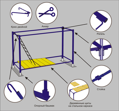 Устройство строительных лесов